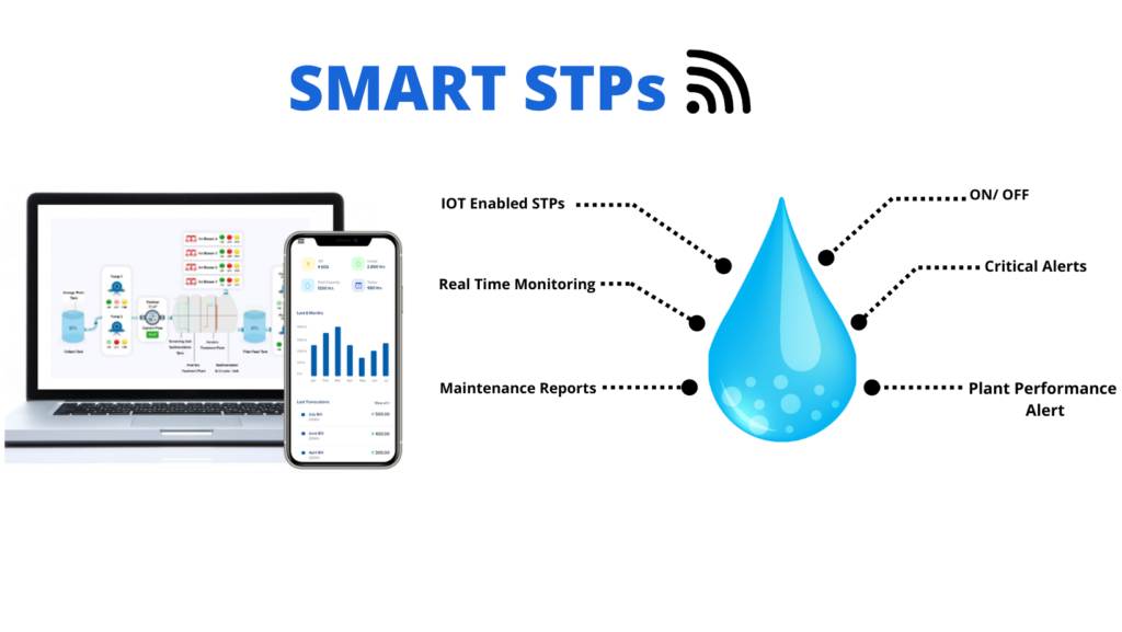 Top 5 Wastewater Treatment Trends