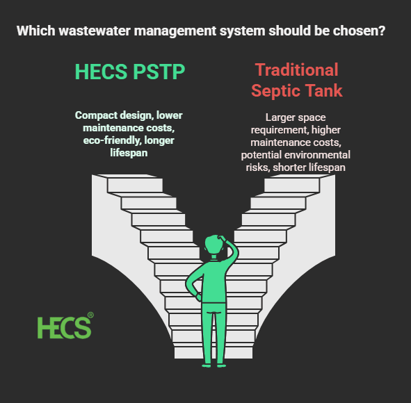 Residential Sewage Treatment Plants