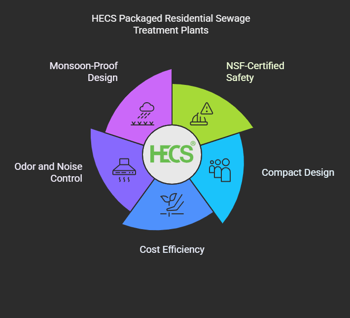 Residential Sewage Treatment Plants